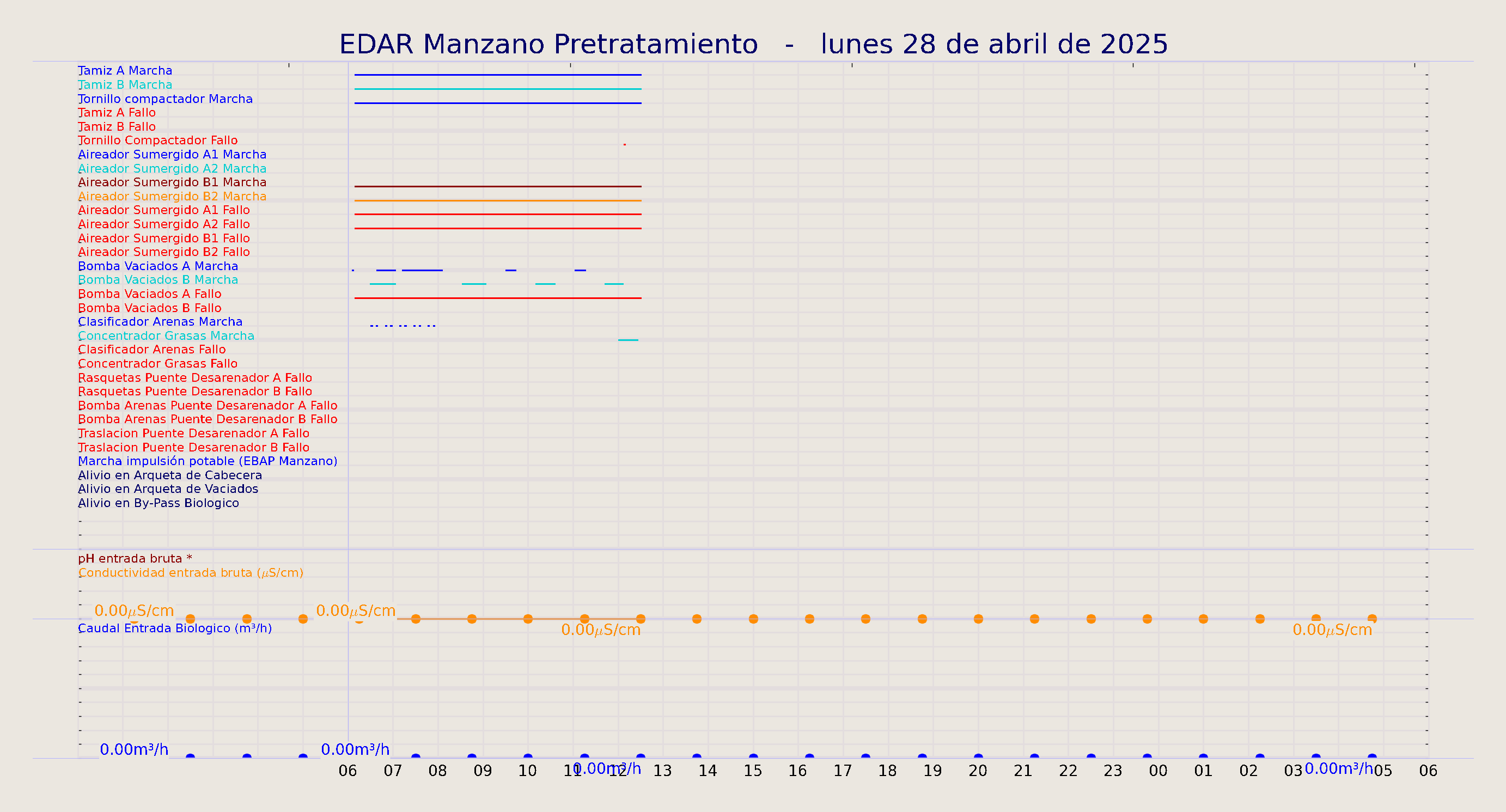 ../../imagenes/vid/2025/EDAR Manzano Pretratamiento/2025-04-28 EDAR Manzano Pretratamiento.png